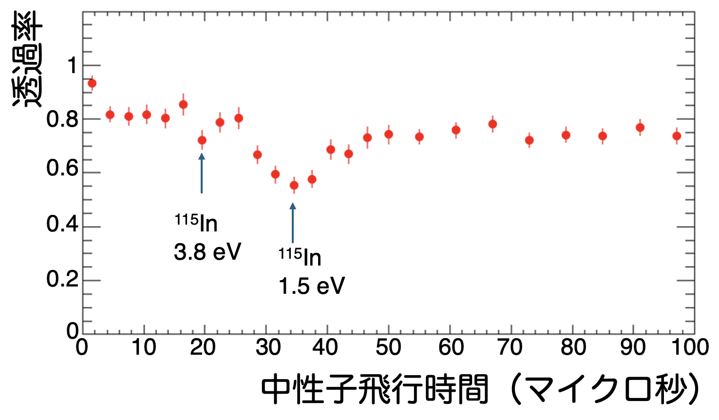 図3: 透過率