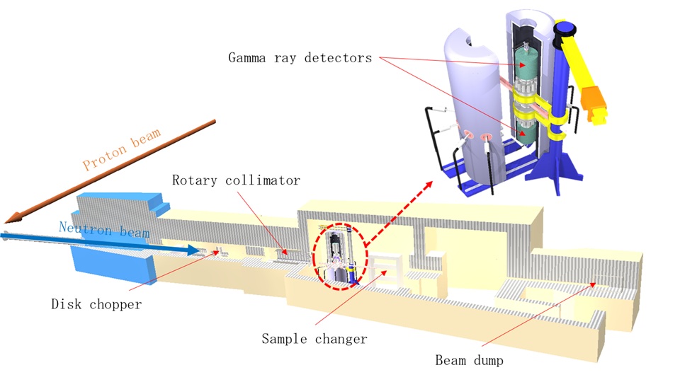 Fig. 1: Accurate Neutron-Nucleus Reaction measurement Instrument (ANNRI) at Material and Life Science Experimental Facility (MLF) of Japan Proton Accelerator Research Complex (J-PARC)