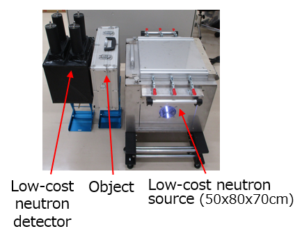 Fig.1 Components of the NuS-RIM system.