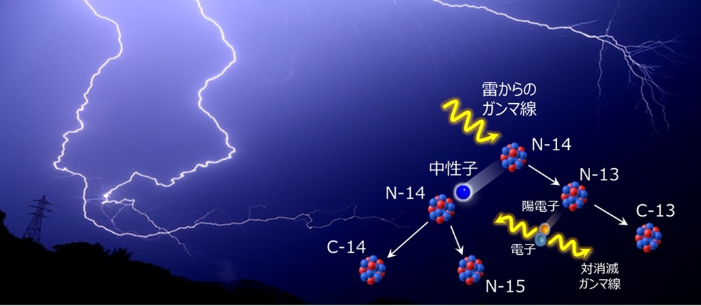 スピンオフ：基礎科学
